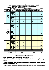Đề cương ôn tập cuối học kì II Sinh học 11